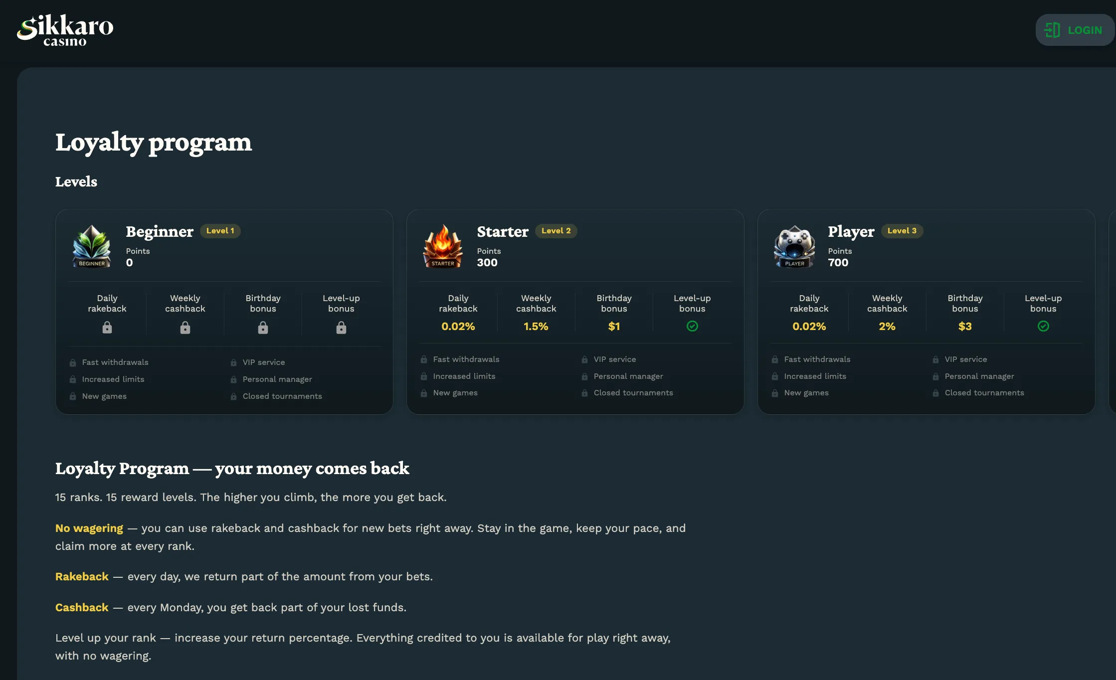 Sikkaro Casino loyalty program screen with experience levels and rakeback information.